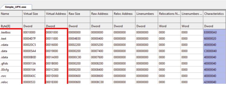 Using reverse engineering techniques to see how a common malware packer ...