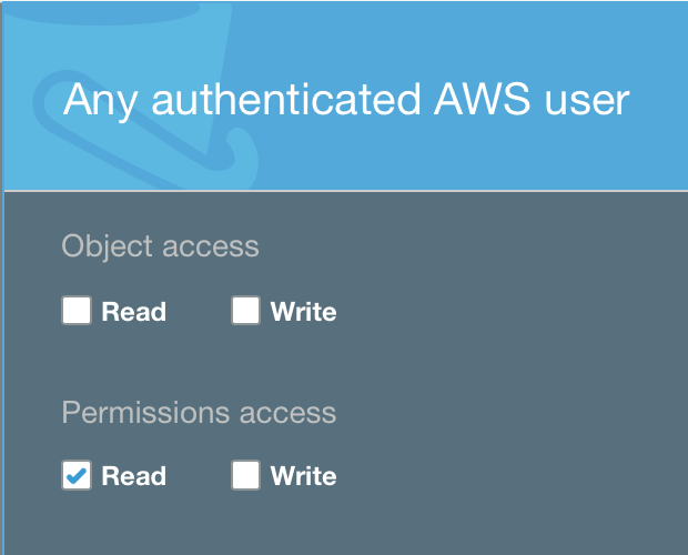 A deep dive into AWS S3 access controls Labs Detectify
